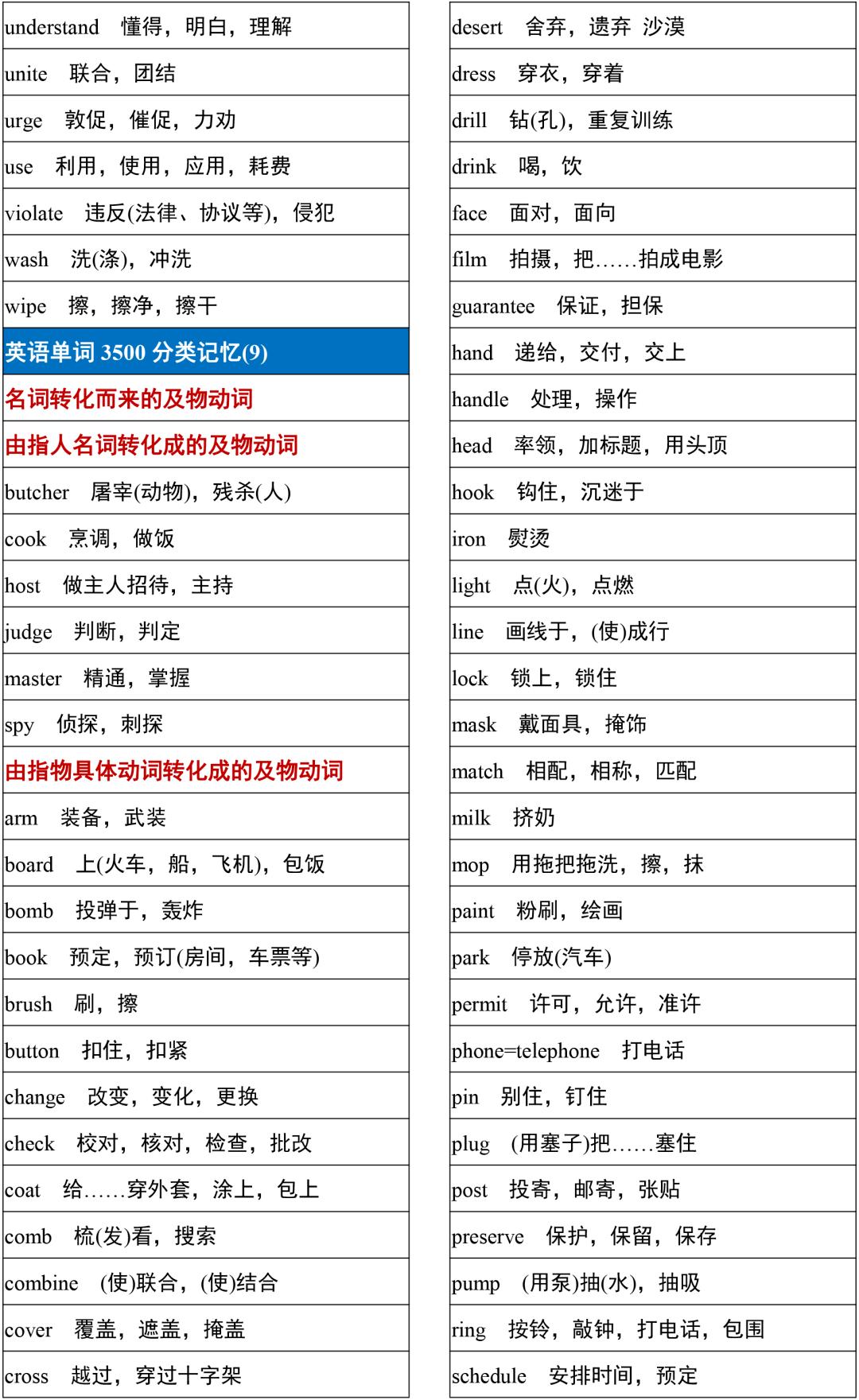 2021高考3500词汇表电子版可打印,3500单词背诵免费版2021版