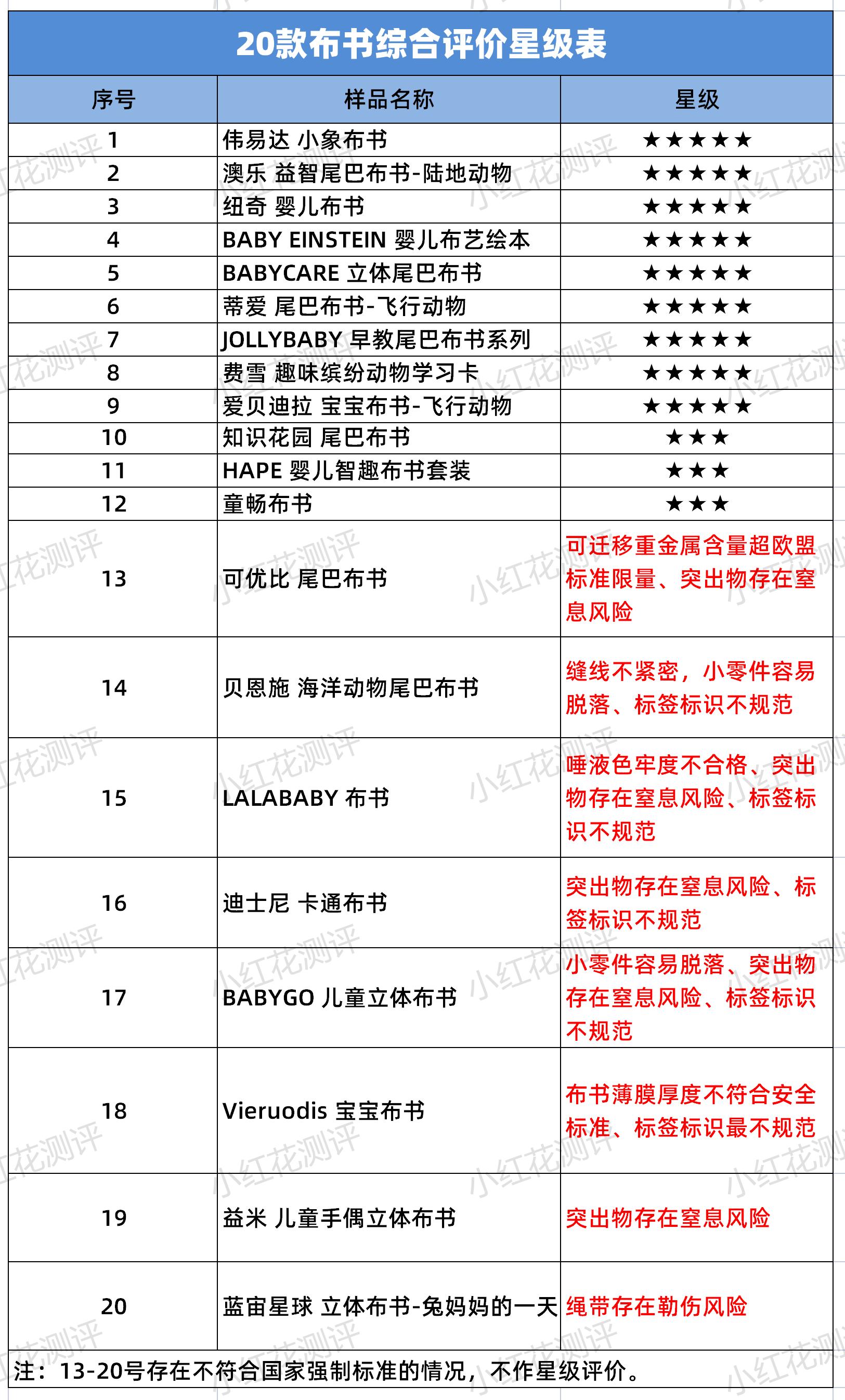 怎么选择儿童布书,儿童布书十大品牌