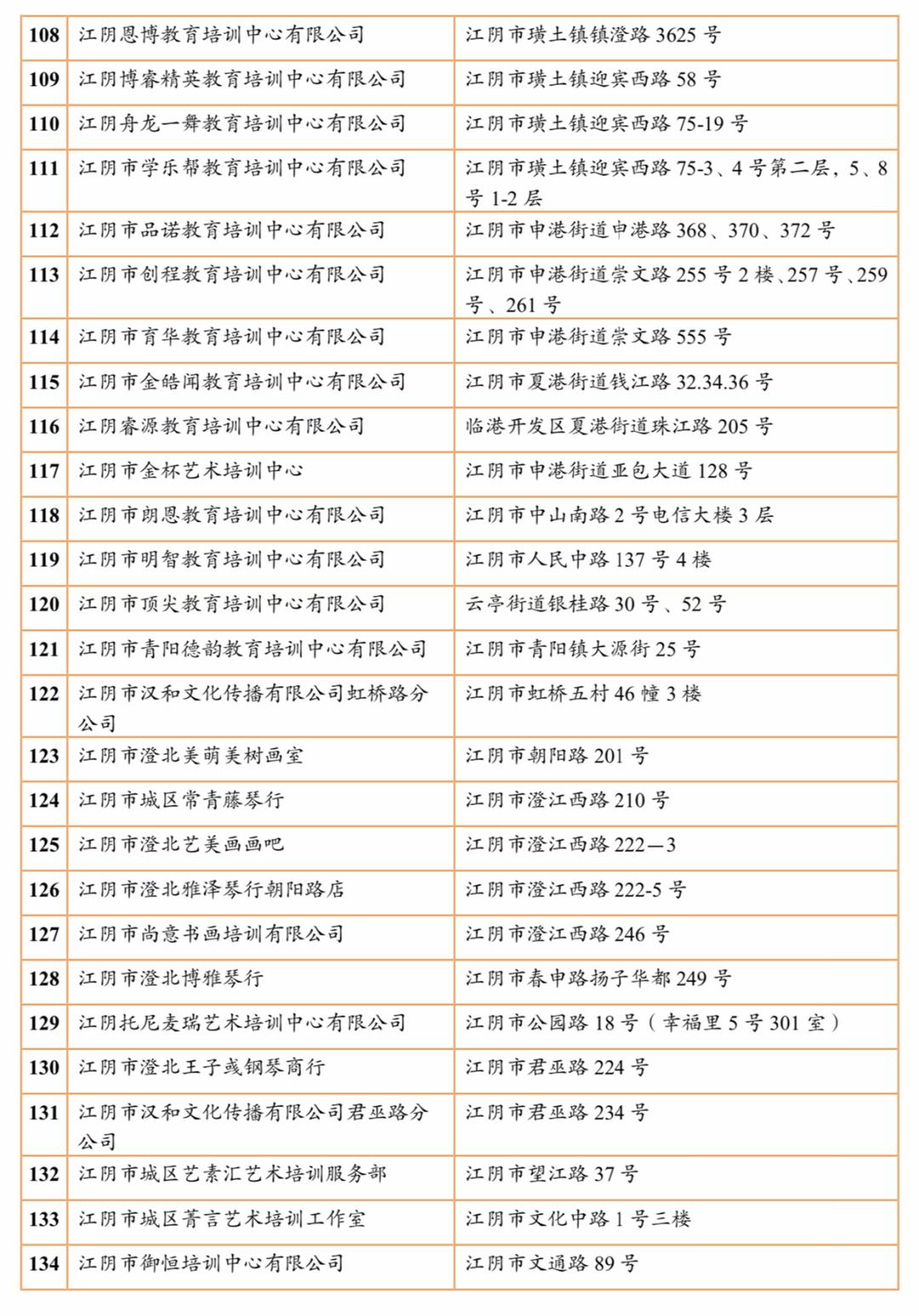江阴培训机构有哪些,江阴有哪些正规的教育培训机构