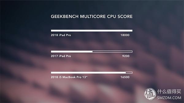 ipadpro2018使用展示,ipadpro2018功能详细介绍