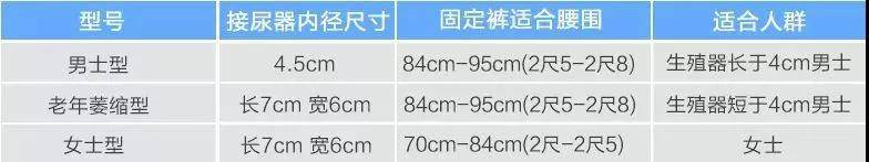 导尿管的护理及注意事项,双腔导尿管和三腔导尿管护理