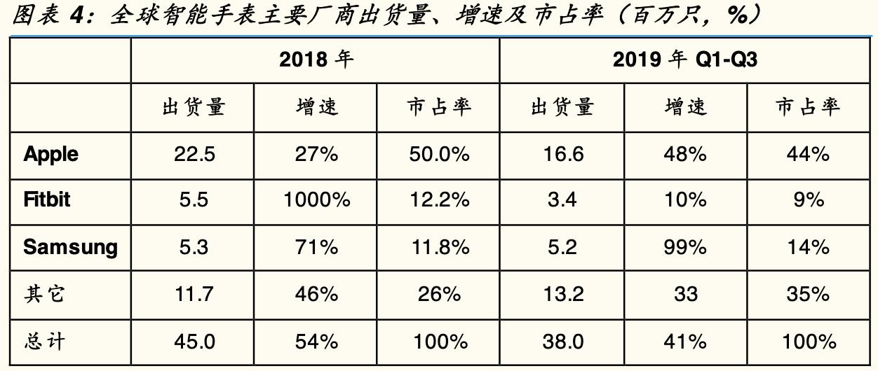 sip环旭电子,sip封装行业市场需求