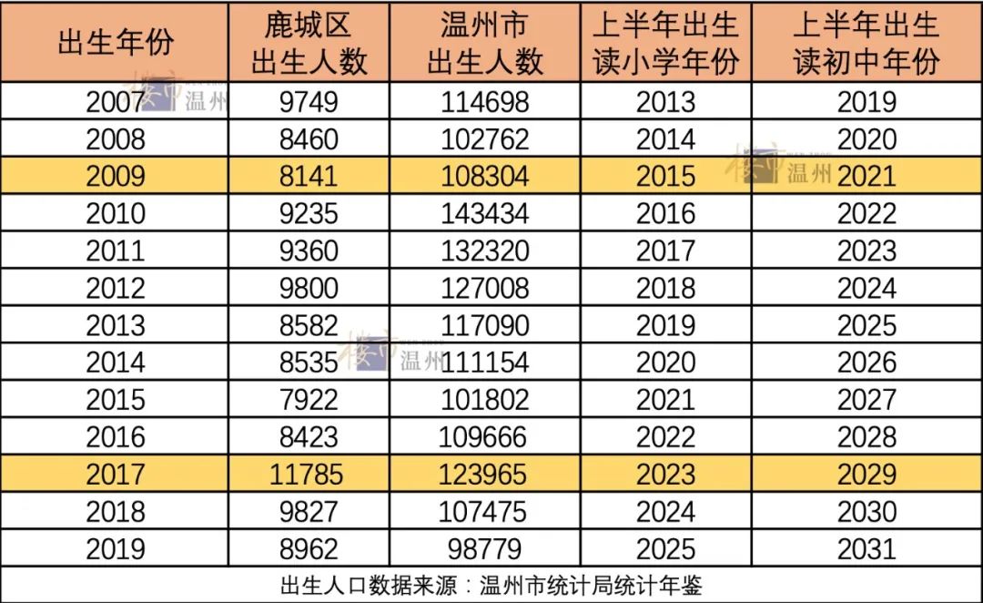 2020年高价学区房还能不能入手,2024年温州六中学区房还值得入吗
