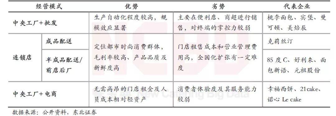 烘焙食品为什么不健康,烘焙行业不好做原因