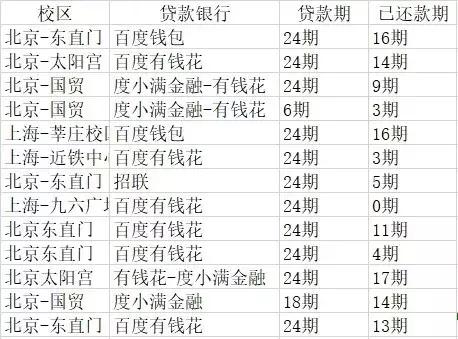 韦博英语培训学费,韦博英语破产如何申请退费