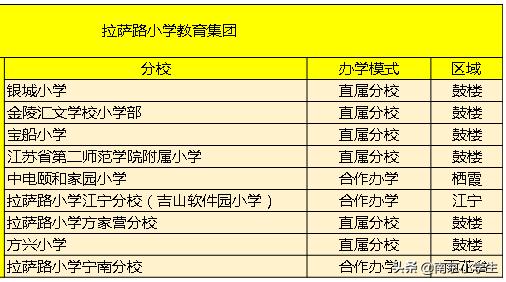 南外集团四处飘，“拉力琅芳”竟有31所，分校诸多谁才是真名校