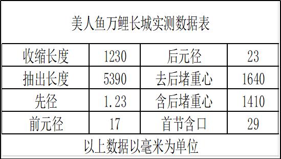 美人鱼的鱼竿为什么很少评测,美人鱼杆王和白刺二代鱼竿4.5测评