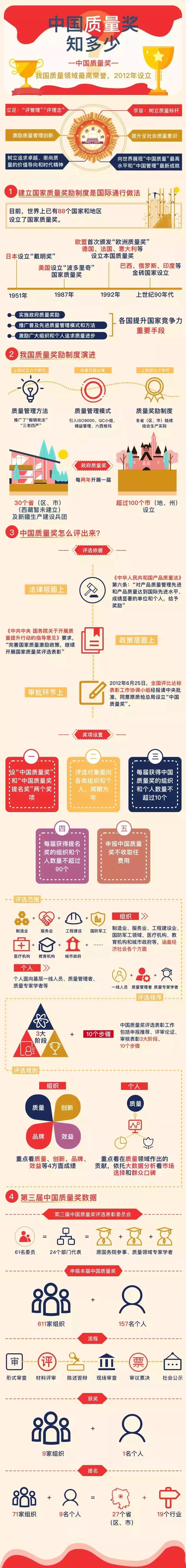 2021国家质量奖获奖名单,中国国家质量奖第一次颁奖