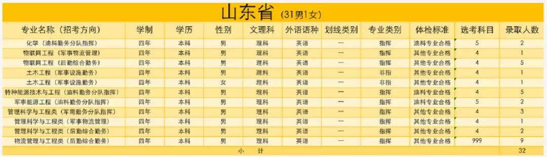 2021军校志愿填报技巧直播,山东军校志愿填报