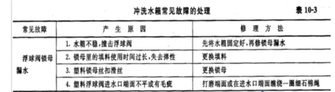 排水管道维护和保养方法,给排水管道安装的基础知识