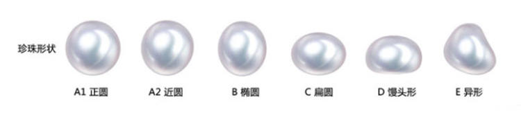 珍珠手链判断真假,野生无核可食珍珠怎么辨别真假