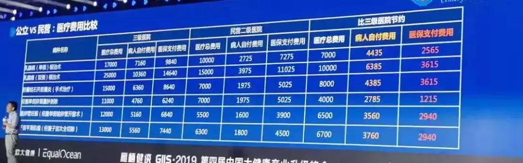 美年健康个人最新信息,京东健康和美年健康