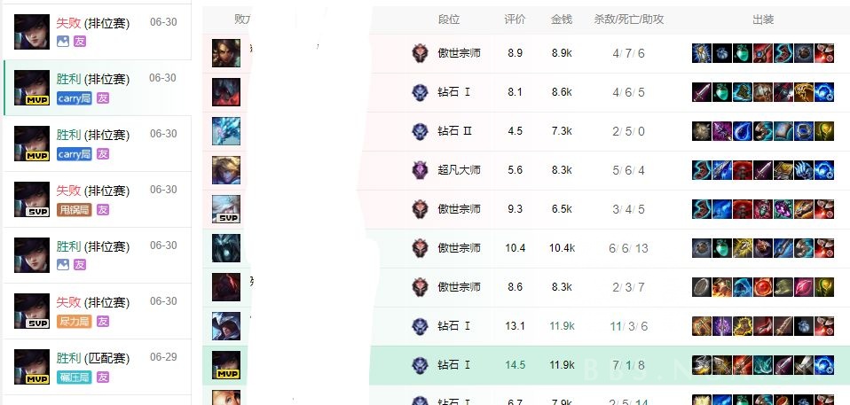 2023赛季英雄联盟adc,英雄联盟最新赛季adc