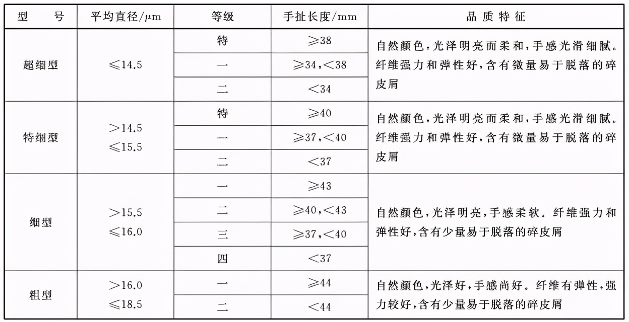 羊绒衫剃毛器,花10000块买一件羊绒衫真的值吗