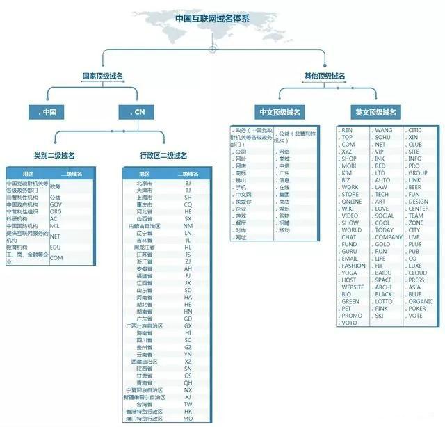 已经备案的域名备案信息还有用吗,国内备案的域名有哪些
