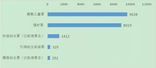 绝望妈妈泣血控诉：千亿老板猥亵9岁女儿，我要如何保护自己的娃