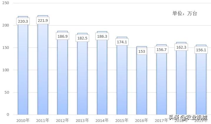 单缸柴油机最新技术,单缸柴油机国几的好