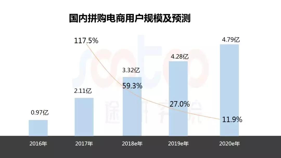 速途研究院价格,速途研究院视频