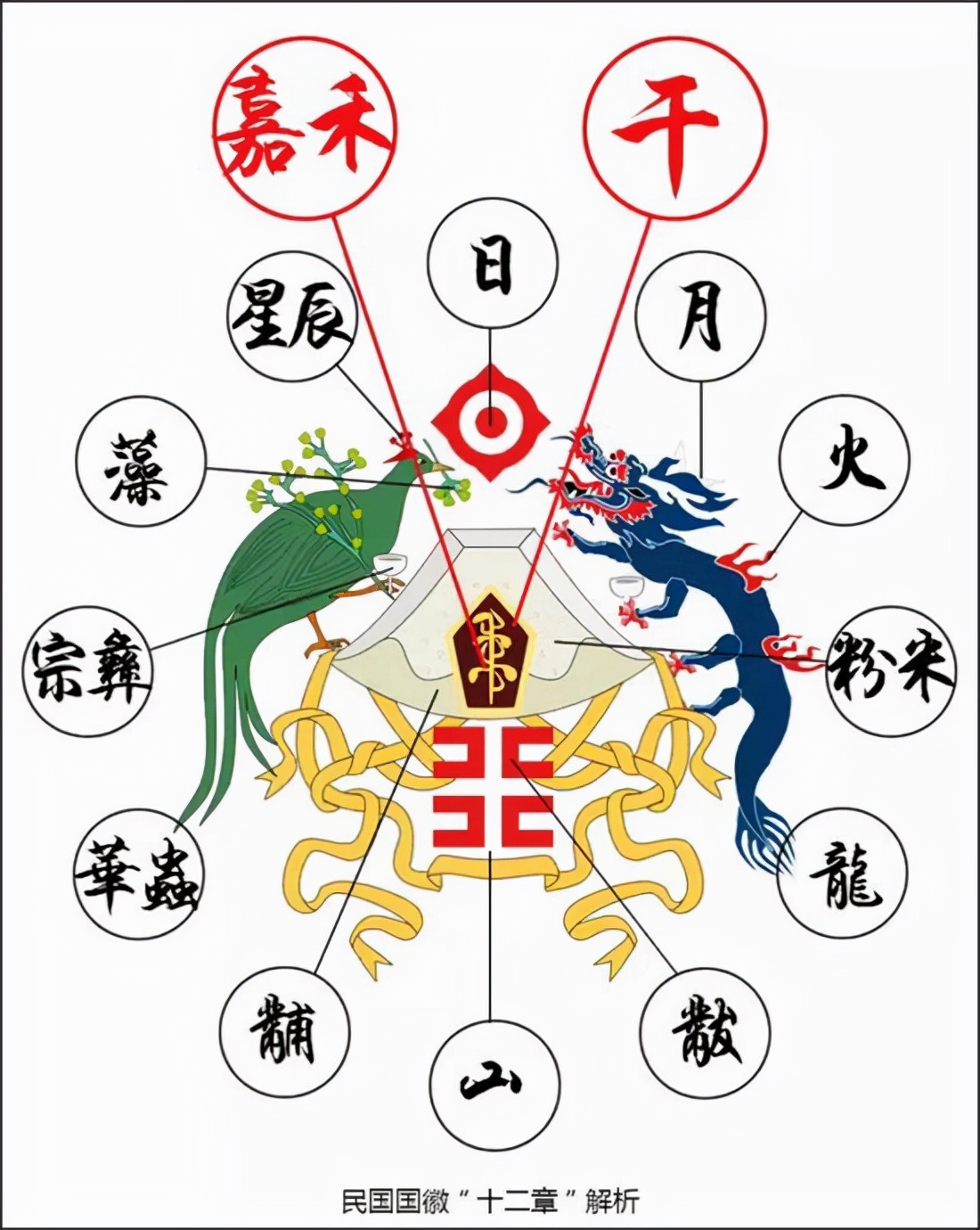 鲁迅先生与民国国徽的设计,鲁迅设计的民国国徽图片大全