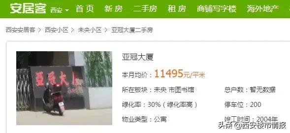 「帮你卖房」北二环亚冠大厦大三室，含装修11000元/平米