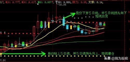 炒股入门图解盘面分析,决胜股市关键点
