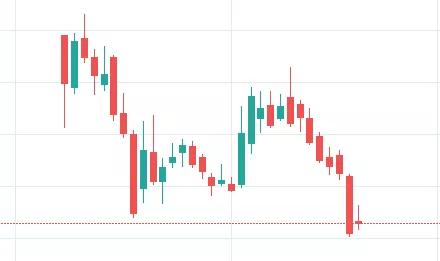 散户遭遇“大*杀屠**”！抄底原油亏光了还倒欠银行钱？投资者中行原油宝账户被冻结，亏损谁来承担？