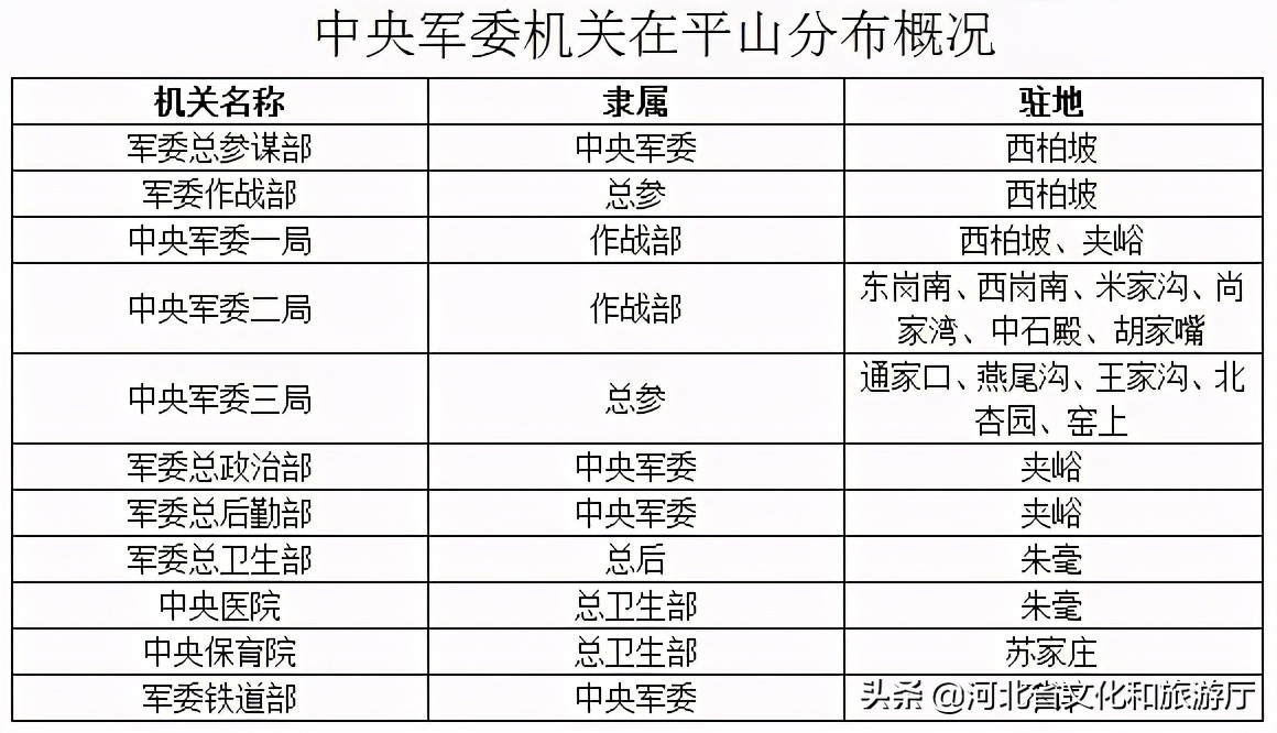 红色河北|*共中**中央移驻西柏坡，你可能不知道的几个小故事