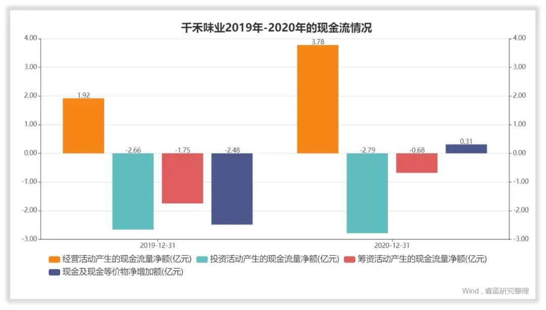 千禾味业是做什么的,千禾味业市场好做吗