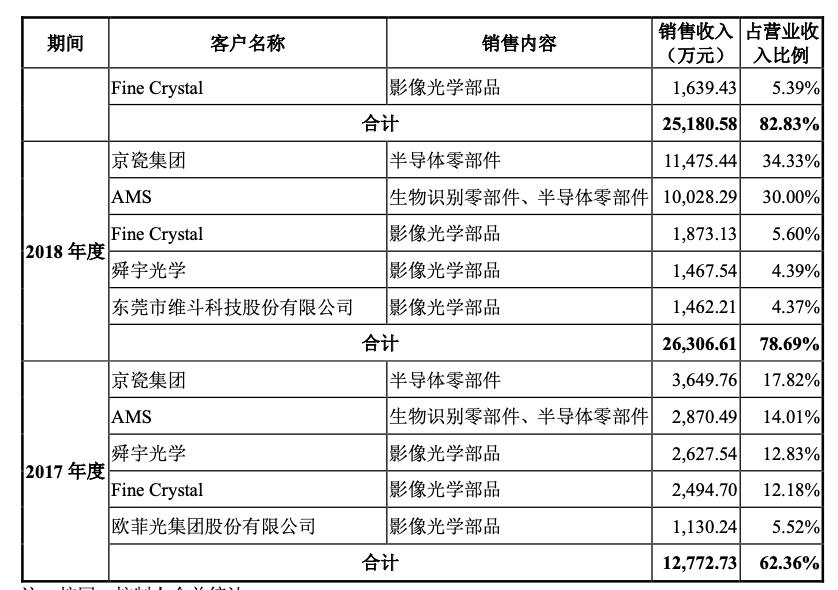 美迪凯公司的射频前端芯片,美迪凯光学光电子元器件是生产啥