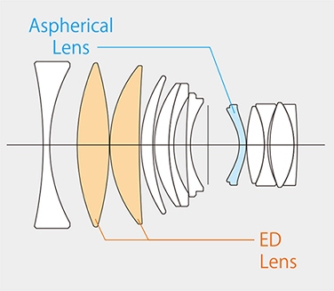 富士xf56f1.2定焦镜头实拍,富士xf50mm定焦镜头
