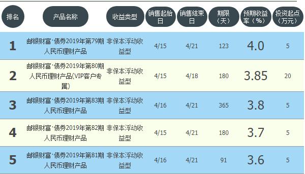 工农中建交邮各盈利多少,工农中建交邮储