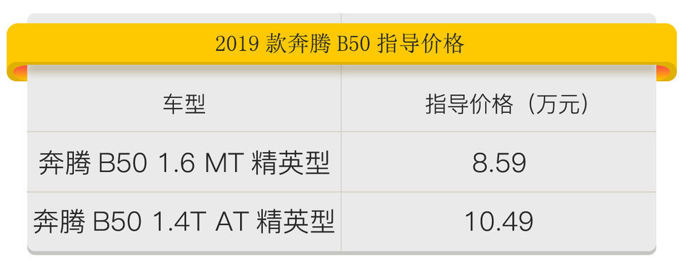 2012款奔腾b50自动豪华型,奔腾b502019款1.4t自动精英型
