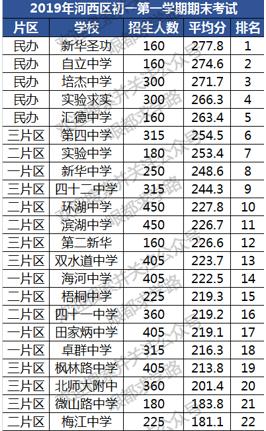 天津幼升小应该怎么选学校,天津河西区幼升小2024年政策