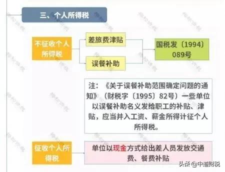 差旅费抵扣操作方法,什么是差旅费又该如何抵扣