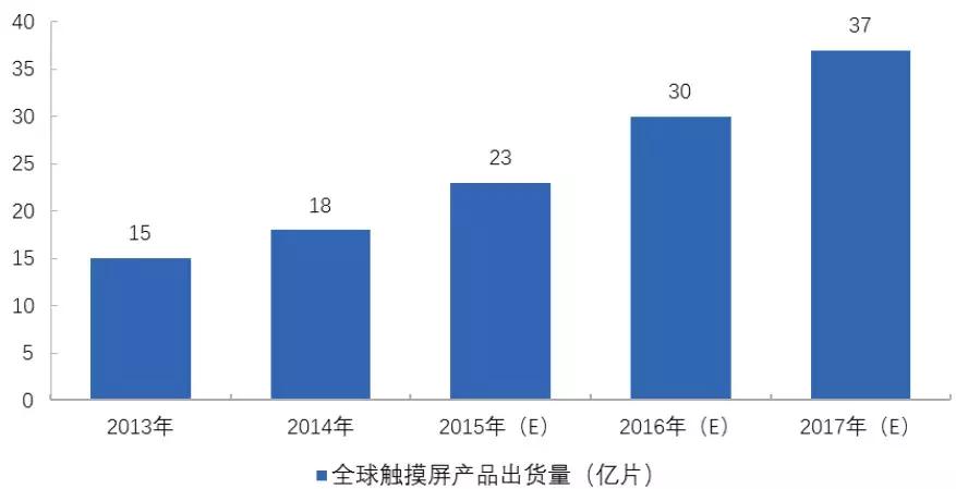 信利光电股份有限公司营收,信利光电ipo最新动态