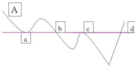 期货交易所的锁仓技巧,期货盈利锁仓技巧