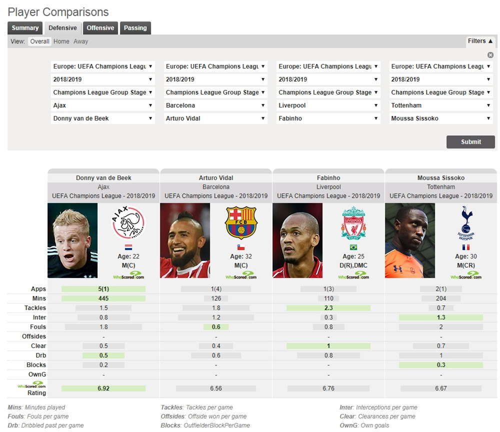 范德贝克任务推射破门,范德贝克单后腰