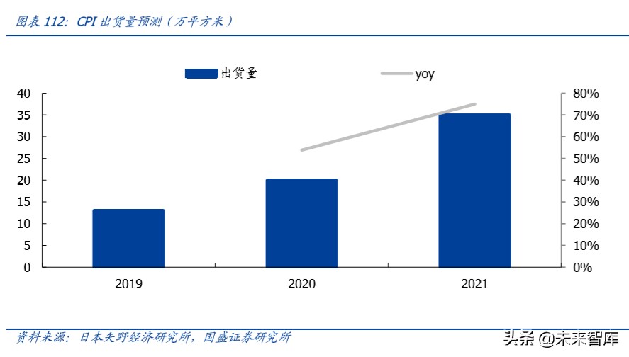 半导体设备行业深度报告,半导体材料行业深度分析