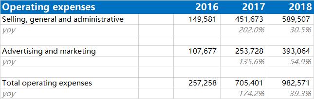 chewy电商平台,chewy宠物电商