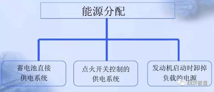 线束设计流程图,线束设计流程