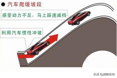 坡道定点停车与起步下坡,新手司机起步停车步骤