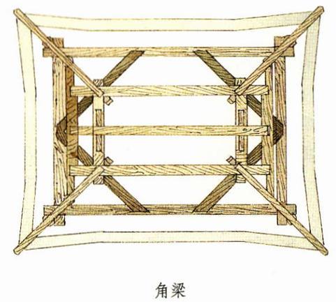 古建梁设计,古建筑木结构梁有哪些