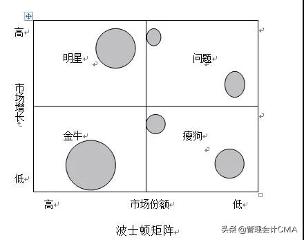 11种经典的商业分析模型，是CMA的应该都学过