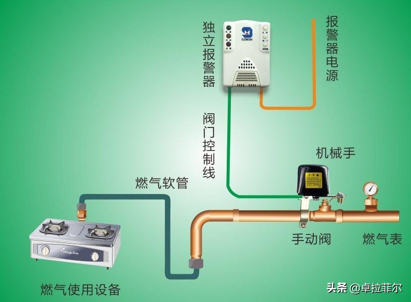沈阳免费安装燃气报警器是真的吗,未安装燃气报警器由哪个部门处罚