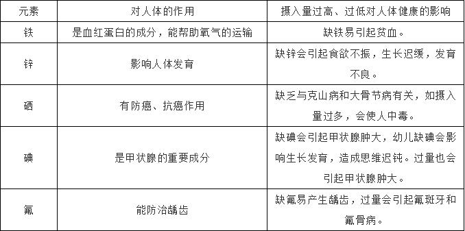 2020年健康管理师考试考点分析下,健康管理师考前辅导2