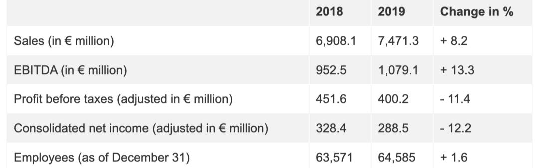 械企风云｜德国贝朗：从玫瑰药房到全球领先的医疗技术公司