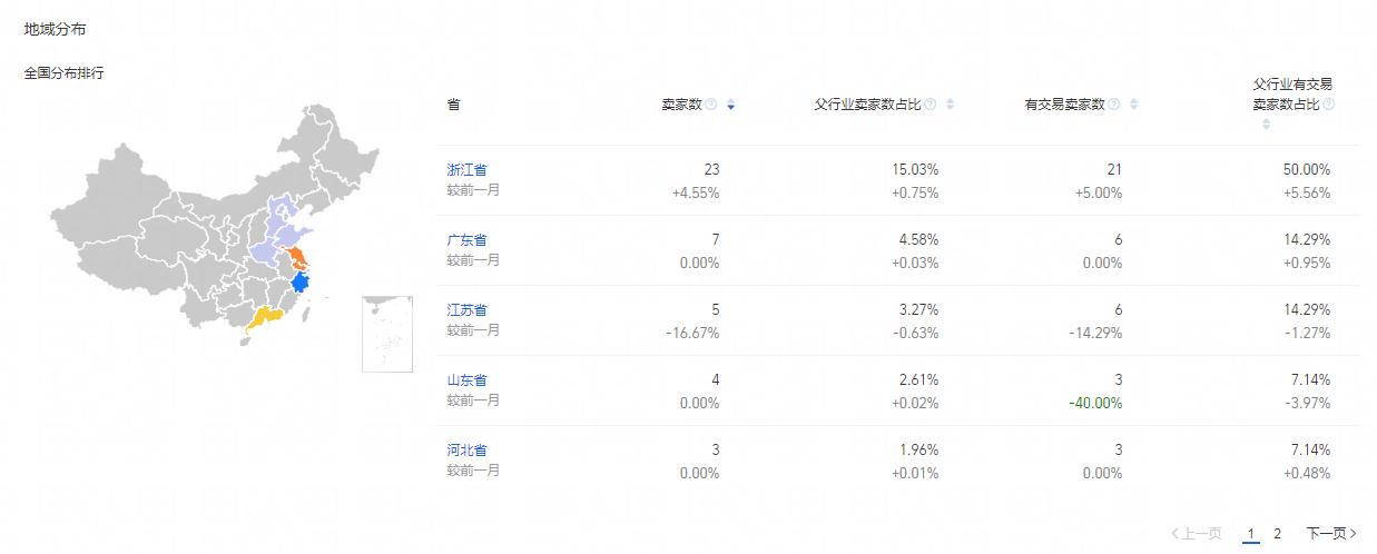淘宝提高转化率的方法和技巧,提高淘宝转化率的要点有哪些方法