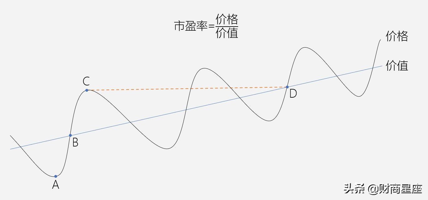 什么样的股票适合做价值投资,股票投资应该坚持什么投资