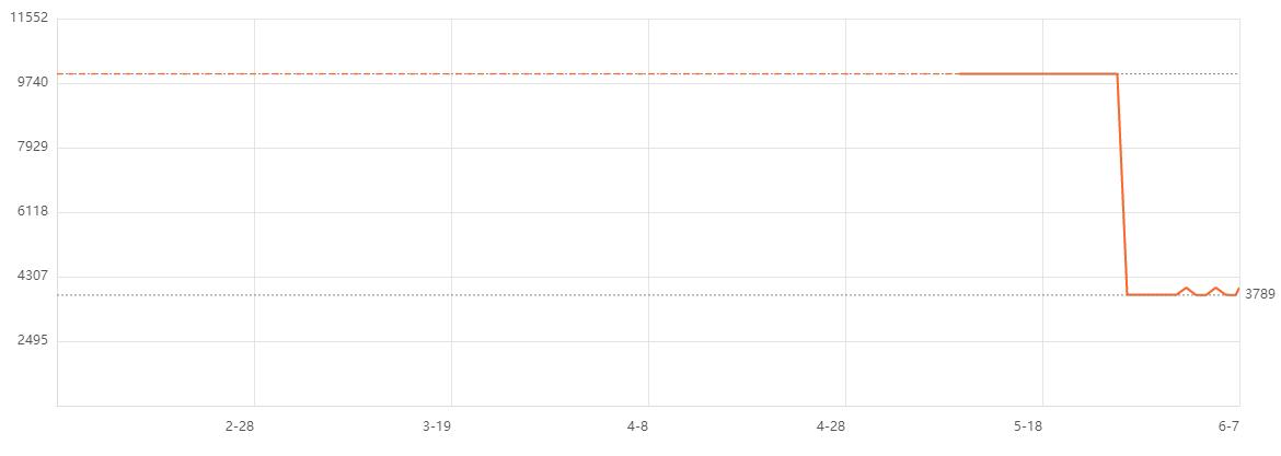 最新入门级轻薄笔记本推荐,八千左右生产力电脑