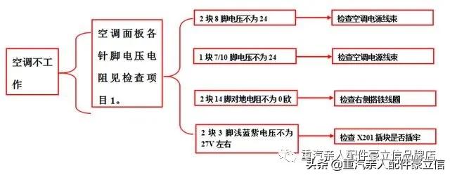 卡车电路故障维修步骤,联合卡车电路故障诊断